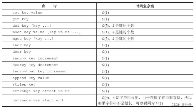 007、字符串_命令