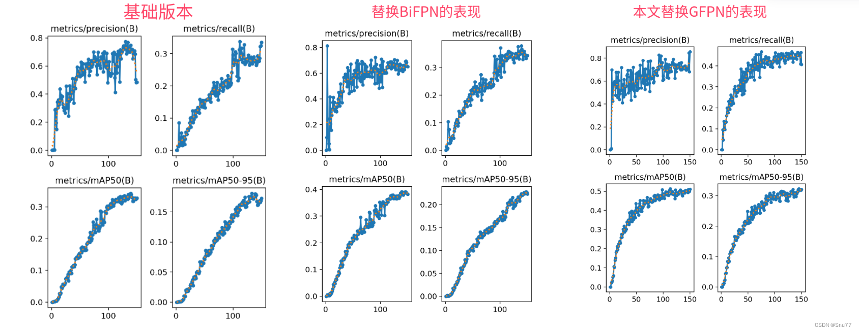 YOLOv5改进 | Neck篇 | 利用Damo-YOLO的RepGFPN改进特征融合层