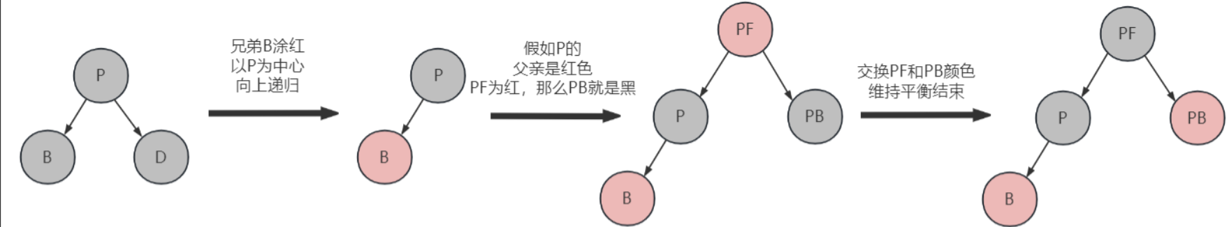 【C++庖丁解牛】高阶数据结构---红黑树详解(万字超详细全面介绍红黑树)