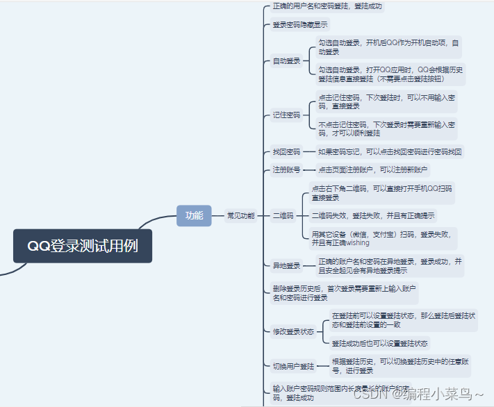 QQ登录测试用例