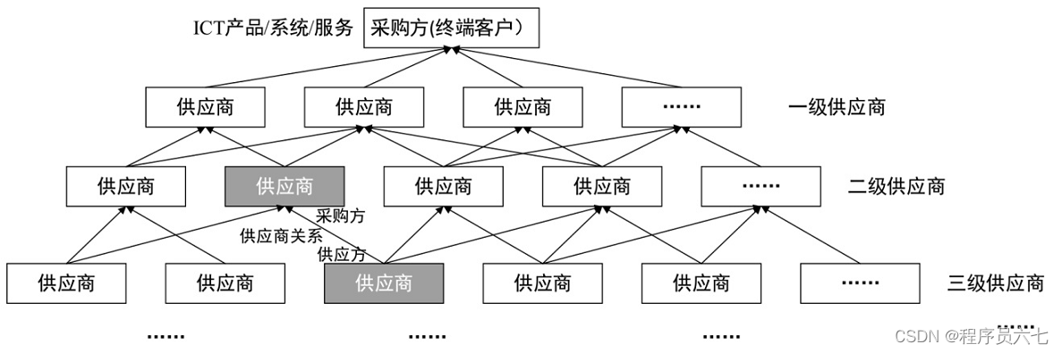 信息安全风险_风险安全信息有哪些_风险信息是指包括什么