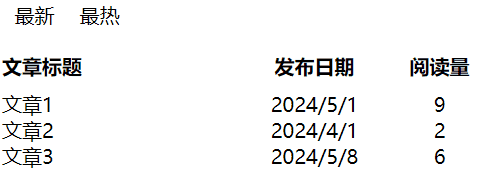 <span style='color:red;'>react</span>18【实战】tab切换，纯前端列表排序（含 <span style='color:red;'>lodash</span> 和 classnames <span style='color:red;'>的</span>安装和<span style='color:red;'>使用</span>）