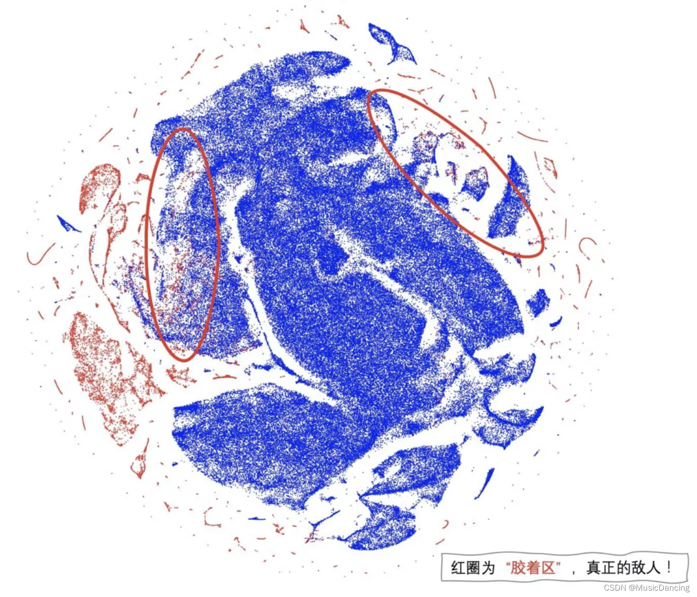 流量反作弊算法简介