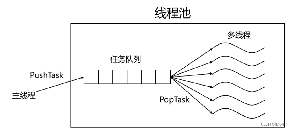 【项目实现】自主HTTP服务器