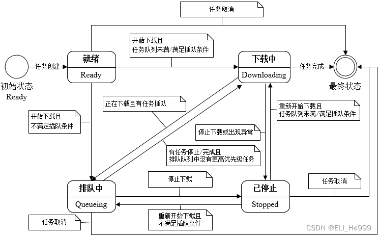 下载中心表设计