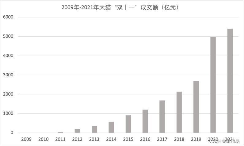 精通推荐算法1：为什么需要推荐系统（系列文章，建议收藏）