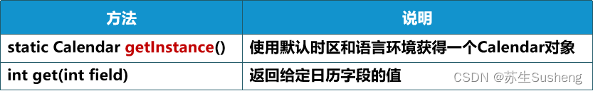 【JavaSE】实用类——String、日期等