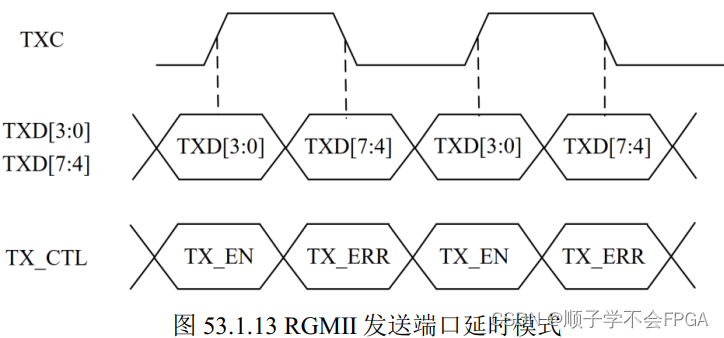 基于FPGA的UDP协议栈设计第七章_RGMII模块设计