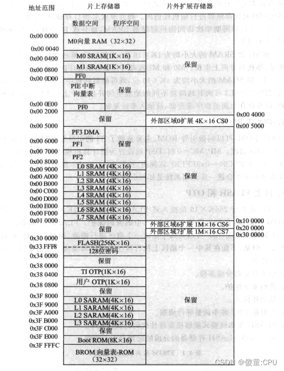 结合CMD文件，将变量写到ROM和Falsh中