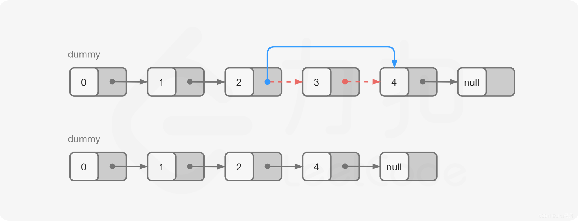 LeetCode_19_中等_删除链表的倒数第N个结点