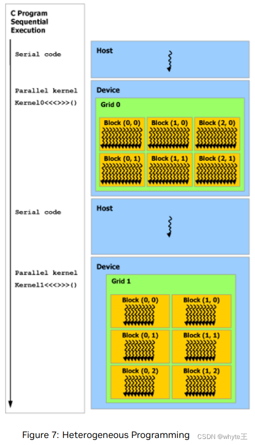 CUDA 12.4文档3 内存层次异构变成计算能力