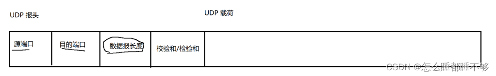 网络原理 一