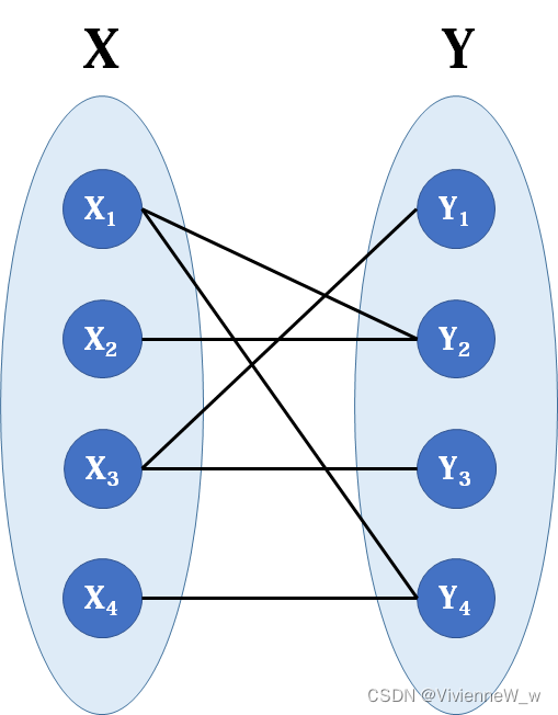 数据结构：<span style='color:red;'>二分</span><span style='color:red;'>图</span>