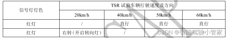 TSR 测试场景