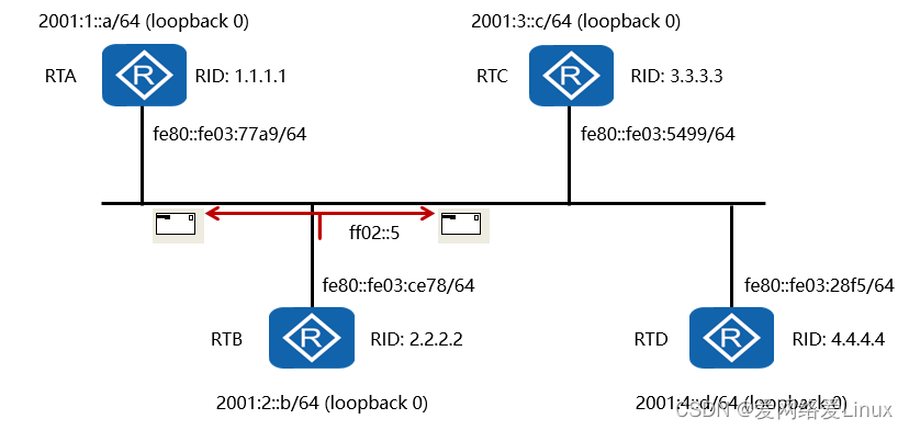 <span style='color:red;'>IPv</span><span style='color:red;'>6</span>路由<span style='color:red;'>基础</span>-理论<span style='color:red;'>与</span><span style='color:red;'>配置</span>