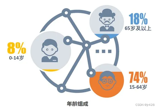 常用技巧-PPT时你真的做对了吗？