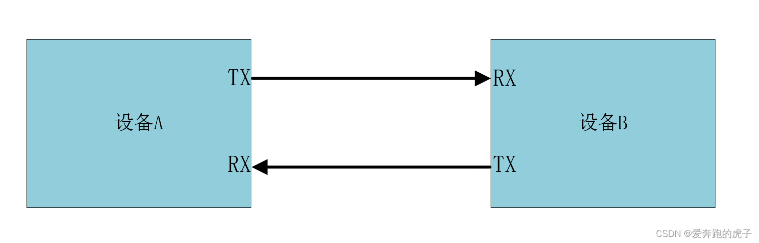 <span style='color:red;'>详解</span>UART通信协议<span style='color:red;'>以及</span><span style='color:red;'>FPGA</span><span style='color:red;'>实现</span>