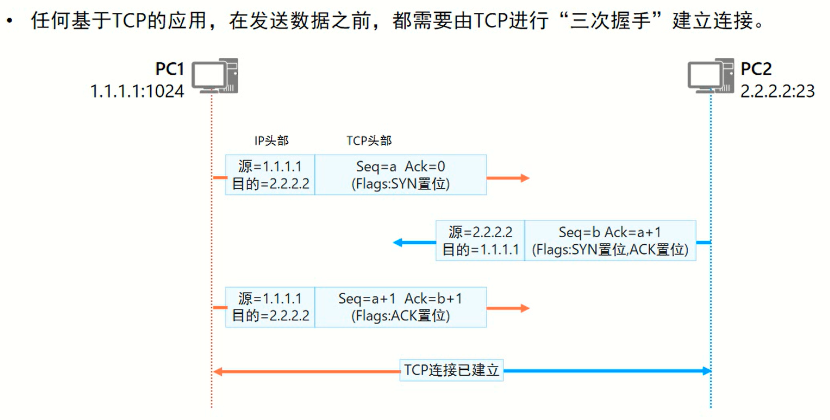 Linux系统编程（七）网络编程TCP、UDP