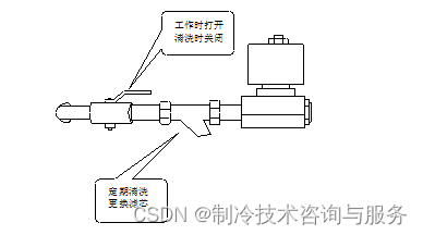 冷干机的日常维护