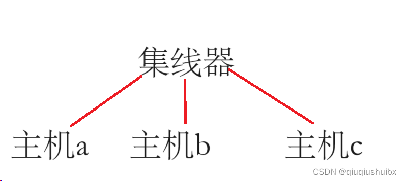 网络编程01 常见名词的一些解释