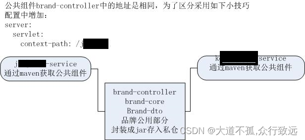 <span style='color:red;'>平台</span>介绍-搭建<span style='color:red;'>赛事</span>运营平台（3）