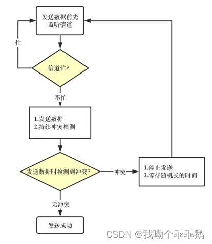 外链图片转存失败,源站可能有防盗链机制,建议将图片保存下来直接上传