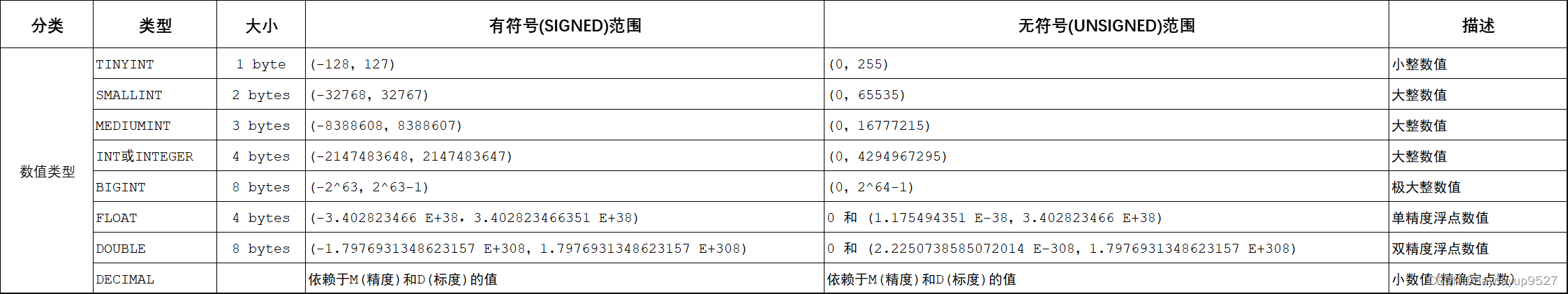 mysql基础1sql分类