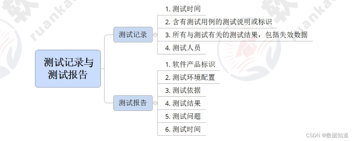 系统架构设计师【第9章】: 软件可靠性基础知识 (核心总结)