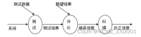 NodeJS体育用品销售管理系统-计算机毕业设计源码88807