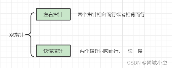 算法学习：双指针学习--左右指针