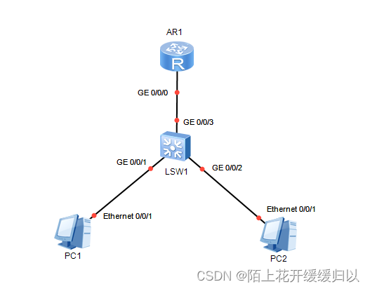 wireshark access/trunk/hybrid报文分析