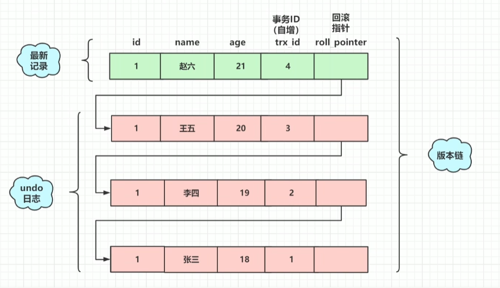 深入理解<span style='color:red;'>MySQL</span><span style='color:red;'>中</span><span style='color:red;'>的</span><span style='color:red;'>MVCC</span>（多版本并发控制）