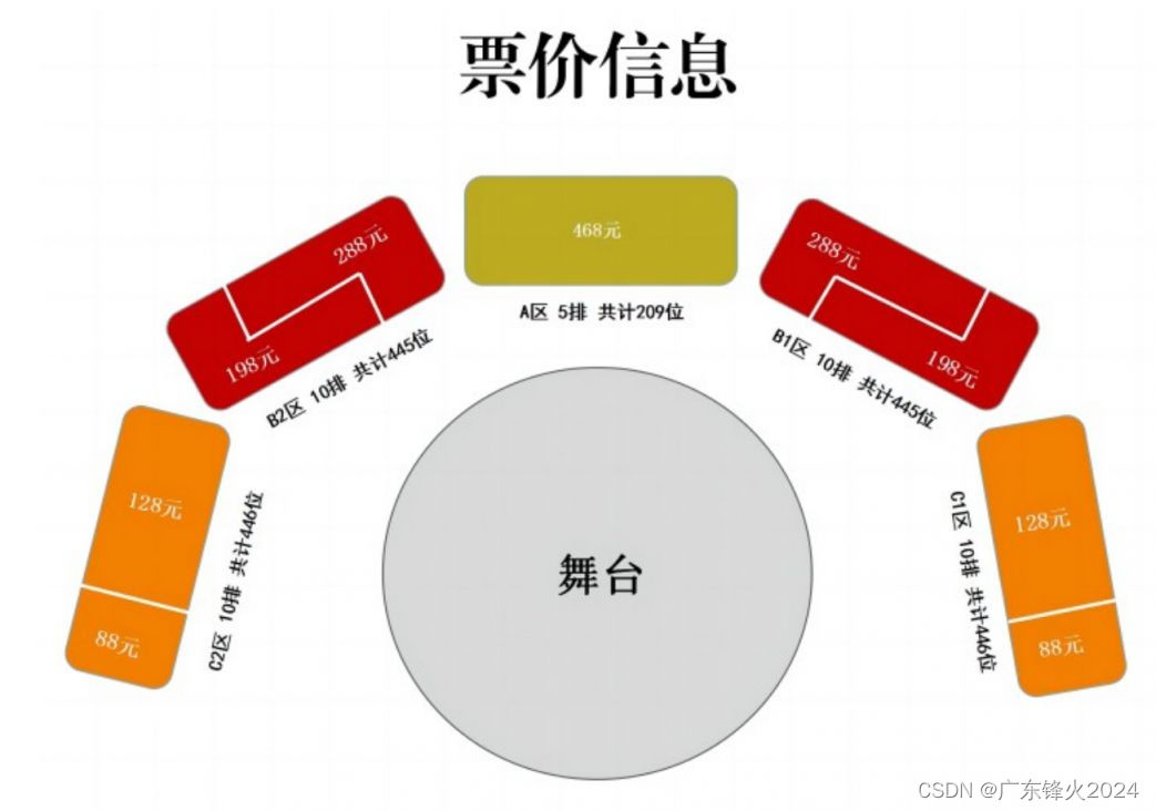 演出门票小程序开发