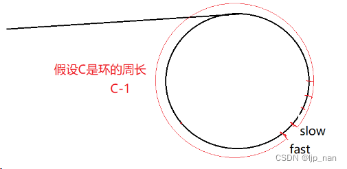 链表判环问题