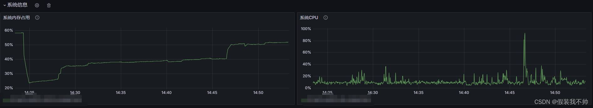 grafana连接influxdb2.x做数据大盘