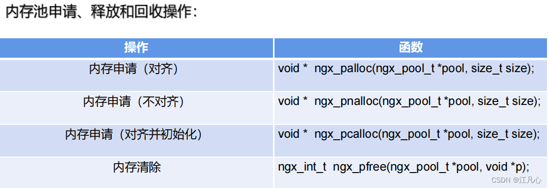 Linux 内存池源码剖析