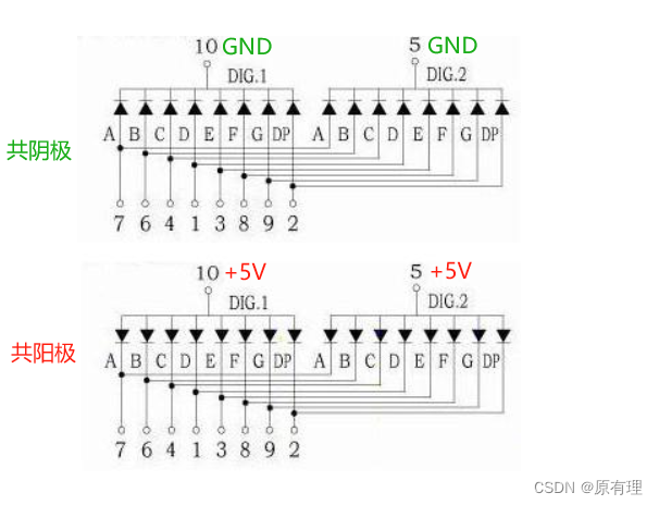 一位二位多位數碼管的引腳共陰共陽的辨別