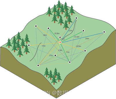 空间绘图 | Python-pykrige包-克里金(Kriging)插值计算及可视化绘制