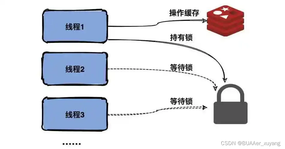 cpp多线程（二）——对线程的控制和锁的概念