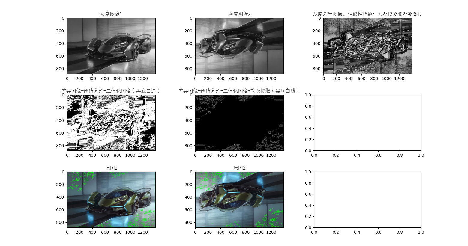 OpenCV书签 #结构相似性SSIM算法的原理与图片相似性实验