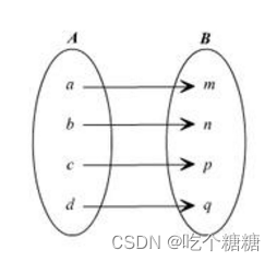 20 <span style='color:red;'>OpenCV</span><span style='color:red;'>像</span><span style='color:red;'>素</span>重映