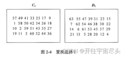 子密钥生成置换选择1