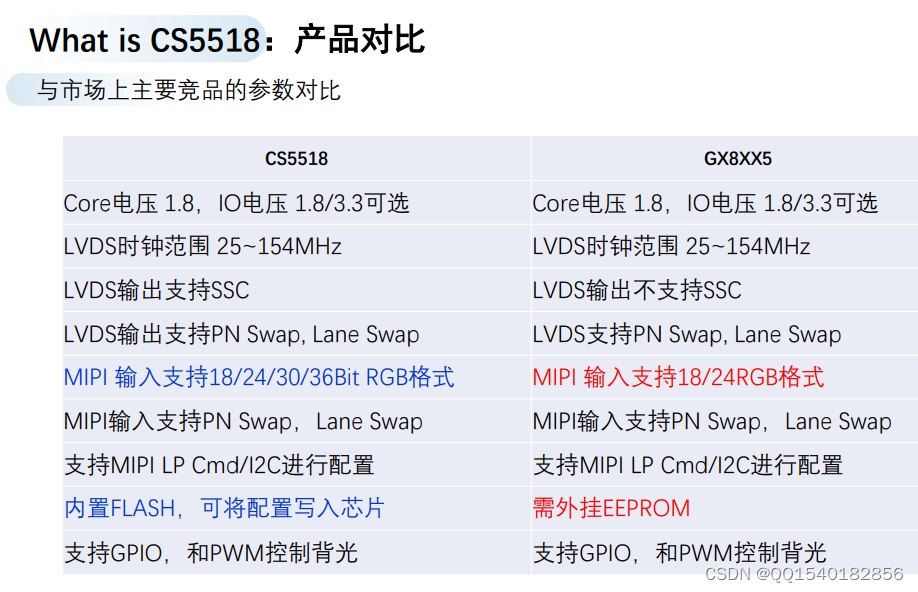 CS5518芯片设计|替代GM8775设计方案|MIPI转LVDS芯片方案|DSI转LVDS芯片方案