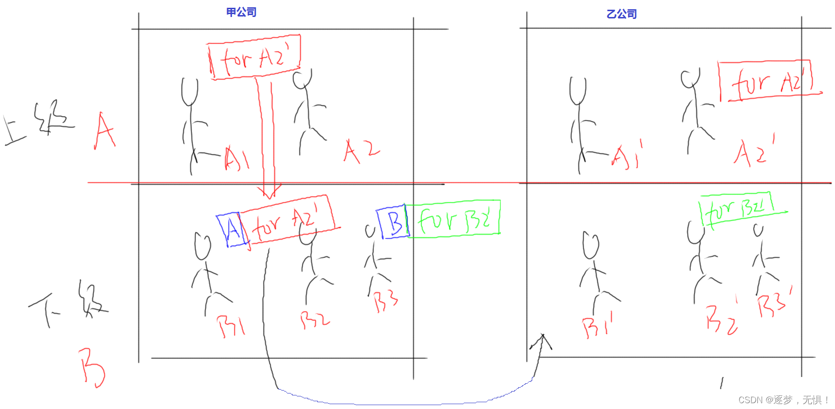 蓝牙系列三：BLE协议栈各层数据格式解析