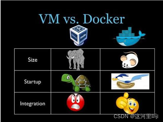 VM vs Docker