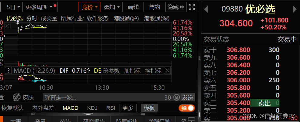 信钰证券|A股突发！10万亿突然异动！