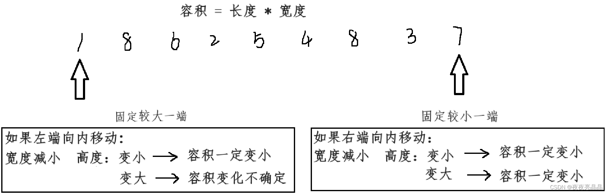 双指针算法（1）