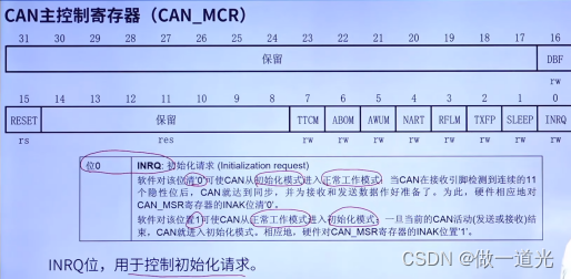 CAN相关寄存器