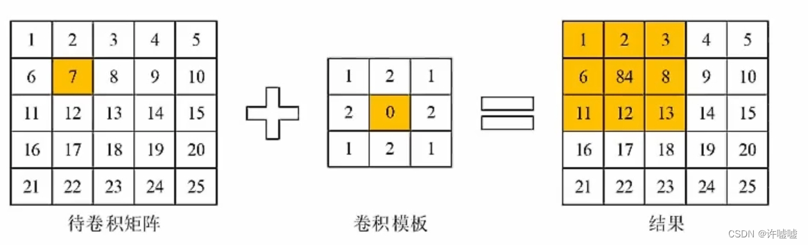 opencv#<span style='color:red;'>28</span> 图像<span style='color:red;'>卷</span><span style='color:red;'>积</span>