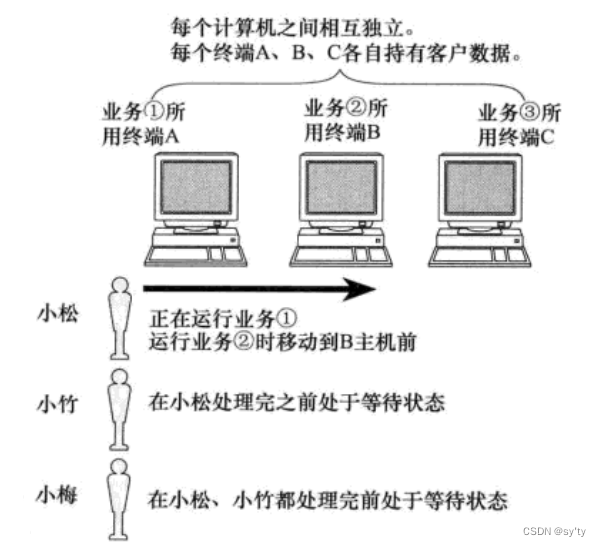 【<span style='color:red;'>Linux</span>】<span style='color:red;'>网络</span><span style='color:red;'>基础</span>